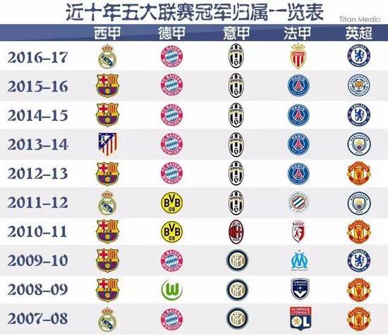 他用极佳的
